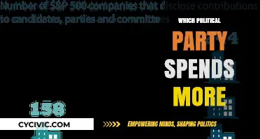 Political Spending Showdown: Which Party Invests More in Campaigns?