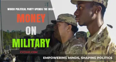 Military Spending Showdown: Which Political Party Invests the Most?