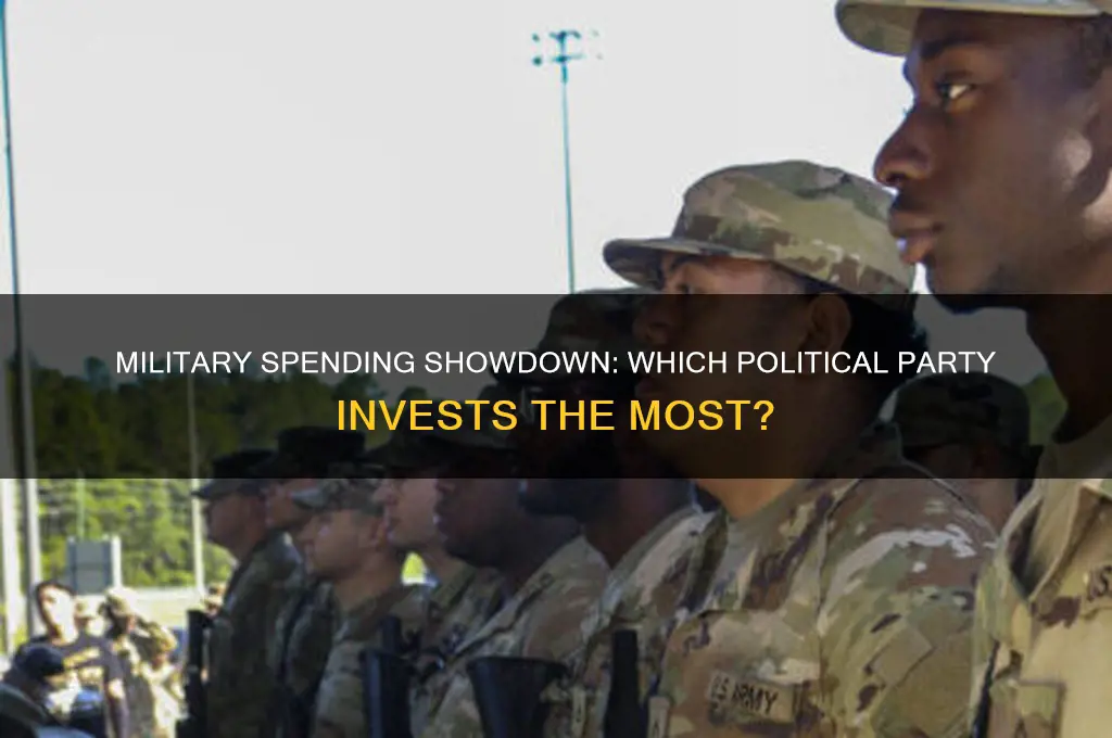 which political party spends the most money on military