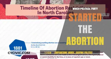The Historical Roots: Which Political Party Initiated Abortion Policies?