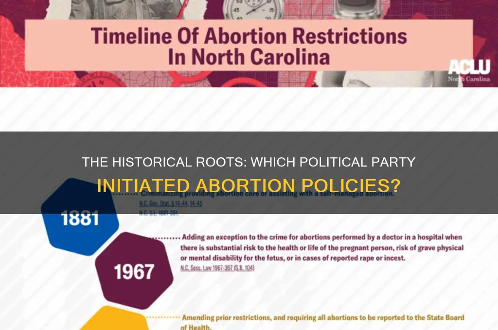 which political party started the abortion