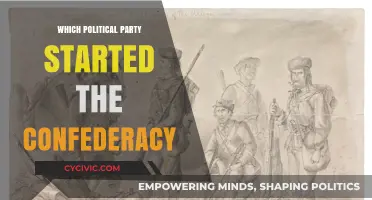 The Birth of the Confederacy: Which Political Party Sparked the Movement?