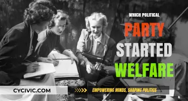 The Origins of Welfare: Which Political Party Started the Program?