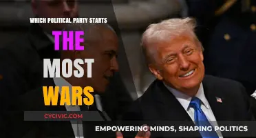 Which Political Party Initiates the Most Wars? A Historical Analysis