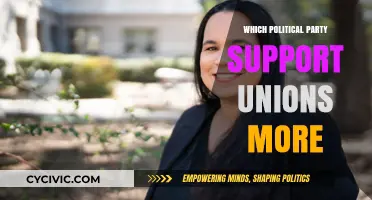 Which Political Party Champions Union Rights and Worker Solidarity?