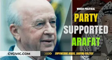 Political Allies of Arafat: Uncovering the Party's Supportive Role