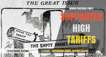 High Tariffs: Which Political Party Historically Backed Protectionist Policies?
