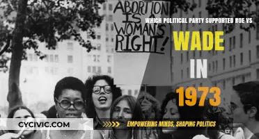 Roe v. Wade: Which Political Party Backed the 1973 Decision?