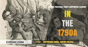 The Pro-Slavery Stance: Uncovering 1790s Political Party Allegiances