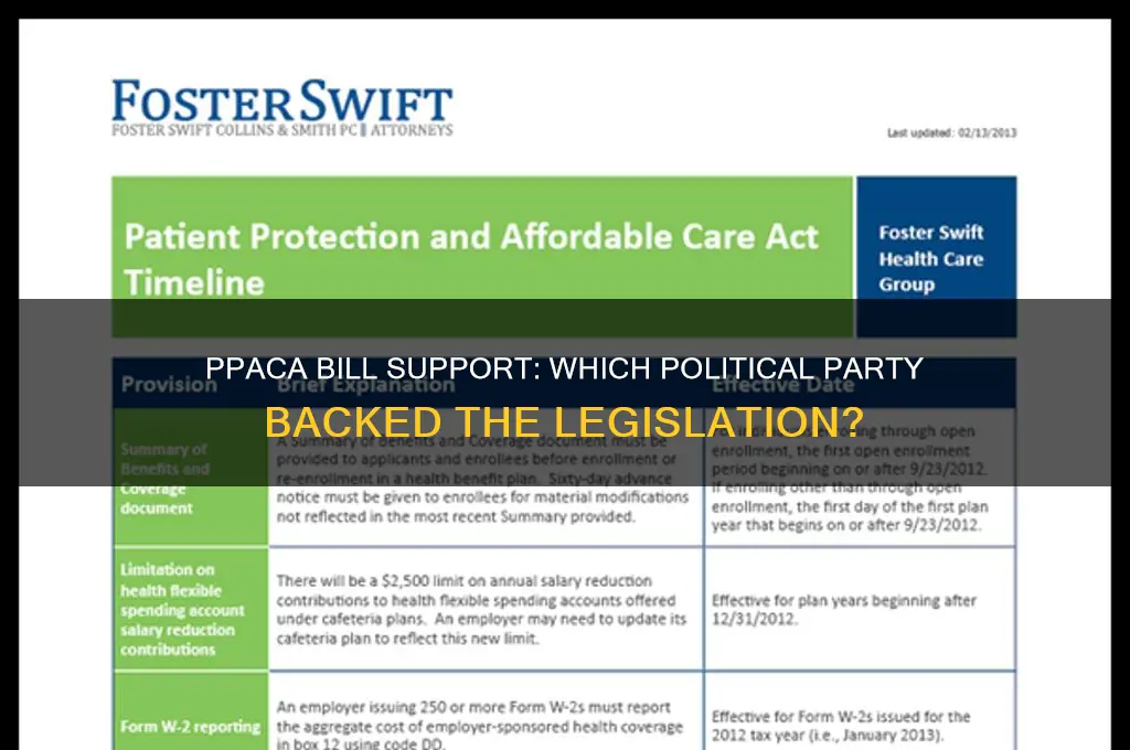 which political party supported the bill at ppaca