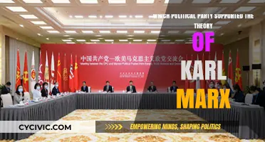 Marxist Influence: Which Political Party Embraced Karl Marx's Theory?