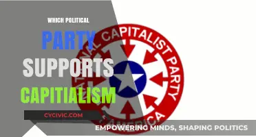 Capitalism's Political Allies: Which Parties Champion Free Markets?