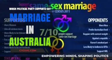 Australian Political Parties Backing Same-Sex Marriage: Who Supports Equality?