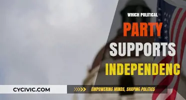 Exploring Political Parties Advocating for National Independence Movements