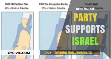 Which Political Parties Stand with Israel: A Comprehensive Analysis