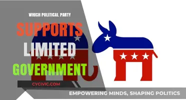 Exploring the Political Party Advocating for Limited Government Principles