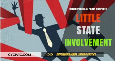 Libertarian and Conservative Parties Advocate Minimal State Intervention in Governance