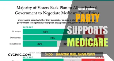 Which Political Party Champions Medicare: A Comprehensive Analysis