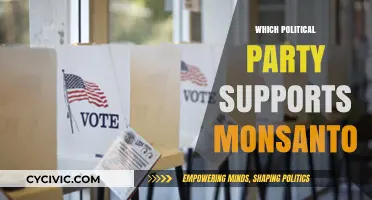 Which Political Party Backs Monsanto: Uncovering Corporate-Political Ties