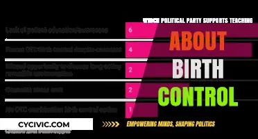 Which Political Party Advocates for Birth Control Education in Schools?