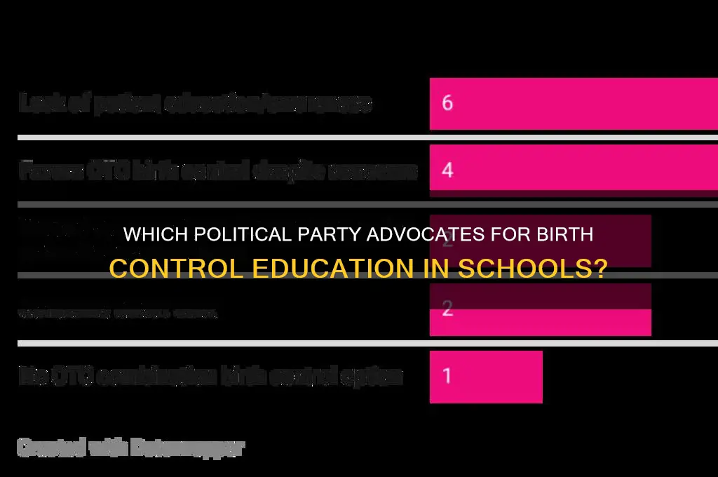 which political party supports teaching about birth control