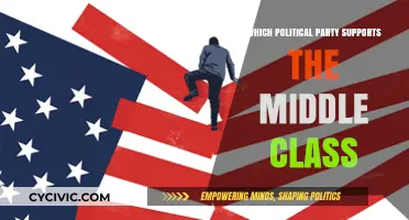 Which Political Party Truly Champions Middle-Class Interests and Policies?