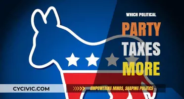 Taxing Truths: Comparing Political Parties' Tax Policies and Burdens