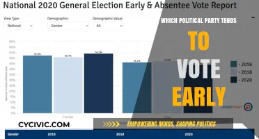 Early Voting Trends: Which Political Party Votes First?