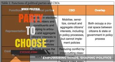 Choosing Your Political Party: A Guide to Aligning with Your Values