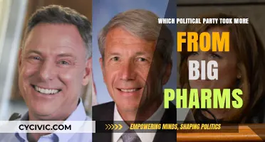 Big Pharma's Political Influence: Which Party Received More Funding?