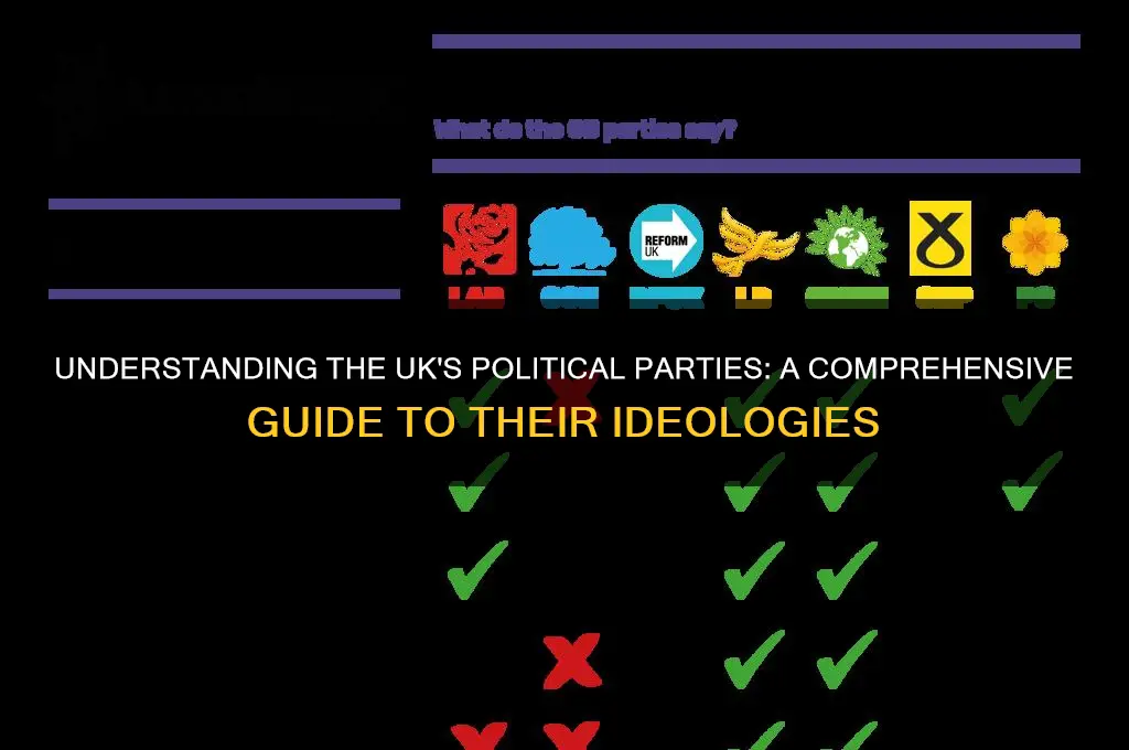 which political party uk