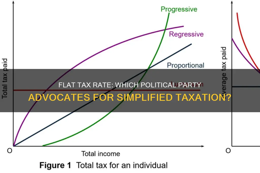 which political party wants a flat tax rate