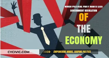 Libertarian and Conservative Parties Advocate Minimal Economic Regulation