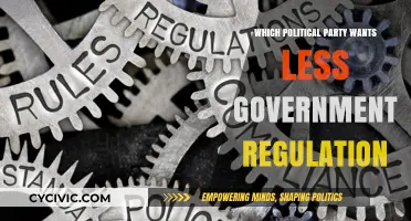 Libertarian and Conservative Parties Advocate for Reduced Government Regulation