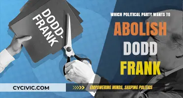 Which Political Party Advocates for Abolishing Dodd-Frank? A Deep Dive