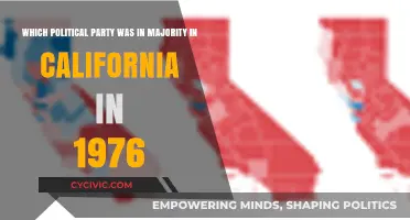California's 1976 Political Landscape: Which Party Held the Majority?