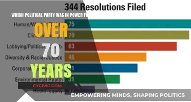 The Enduring Reign: A Political Party's 70-Year Dominance