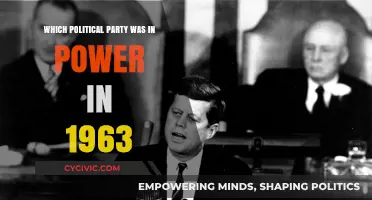 1963 Political Leadership: Which Party Held Power in the United States?