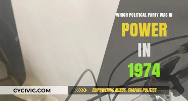 1974 Political Landscape: Which Party Held Power Globally and Locally?