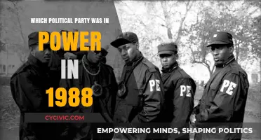 1988 Political Landscape: Which Party Held Power Globally and Locally?