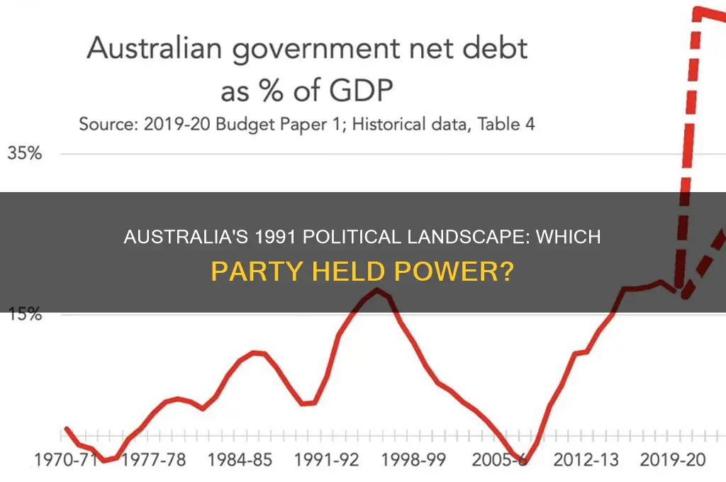 which political party was in power in 1991 australia