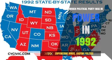 1992 Political Landscape: Which Party Held Power in the United States?