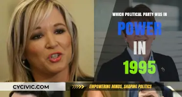 1995 Political Landscape: Which Party Held Power Globally and Locally?