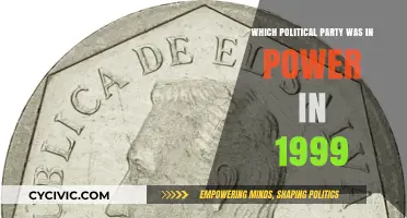 1999 Political Leadership: Which Party Held Power in the World?