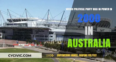 Australia's Ruling Political Party in 2000: A Historical Overview