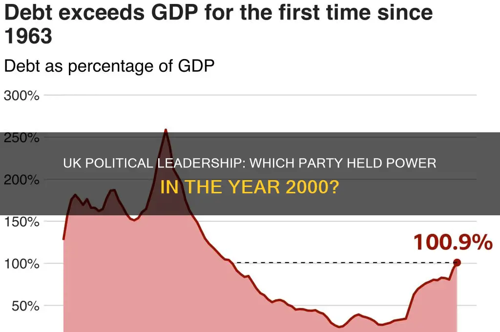 which political party was in power in 2000 uk