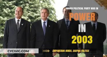 Political Leadership in 2003: Which Party Held Power Globally?