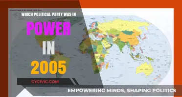 2005 Political Landscape: Which Party Held Power Globally and Locally?
