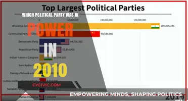 2010 Political Landscape: Which Party Held Power That Year?