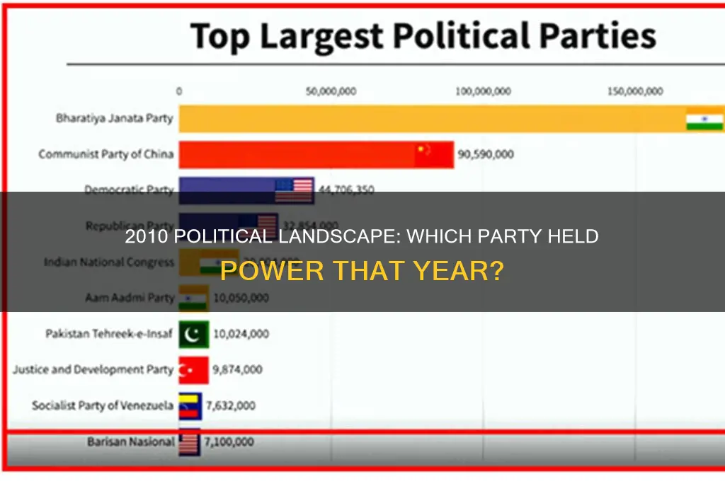 which political party was in power in 2010